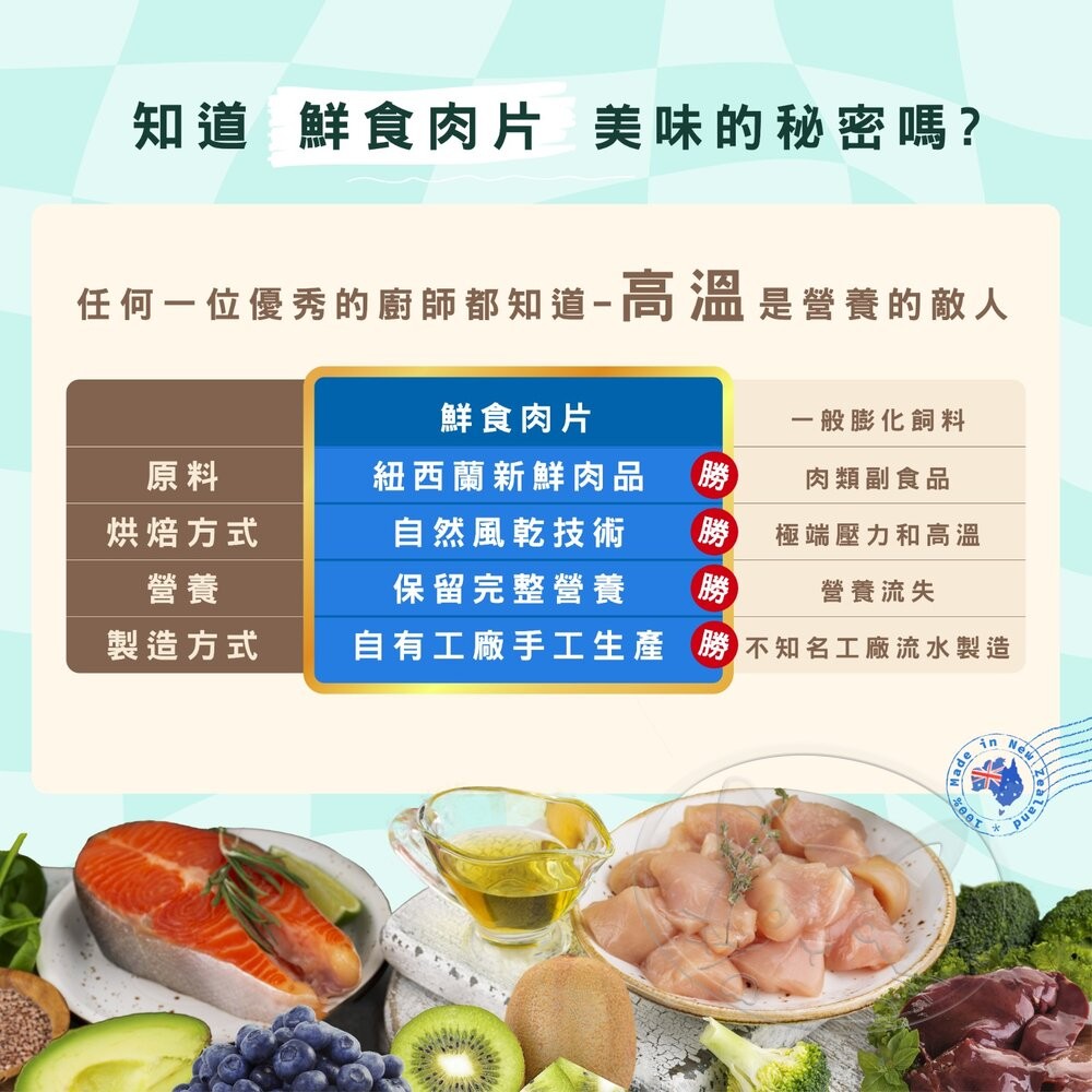 【旺生活】SOULMATE 索美達 紐西蘭風乾鮮食肉片 狗糧 30G 狗糧 狗飼料 狗肉片-細節圖11