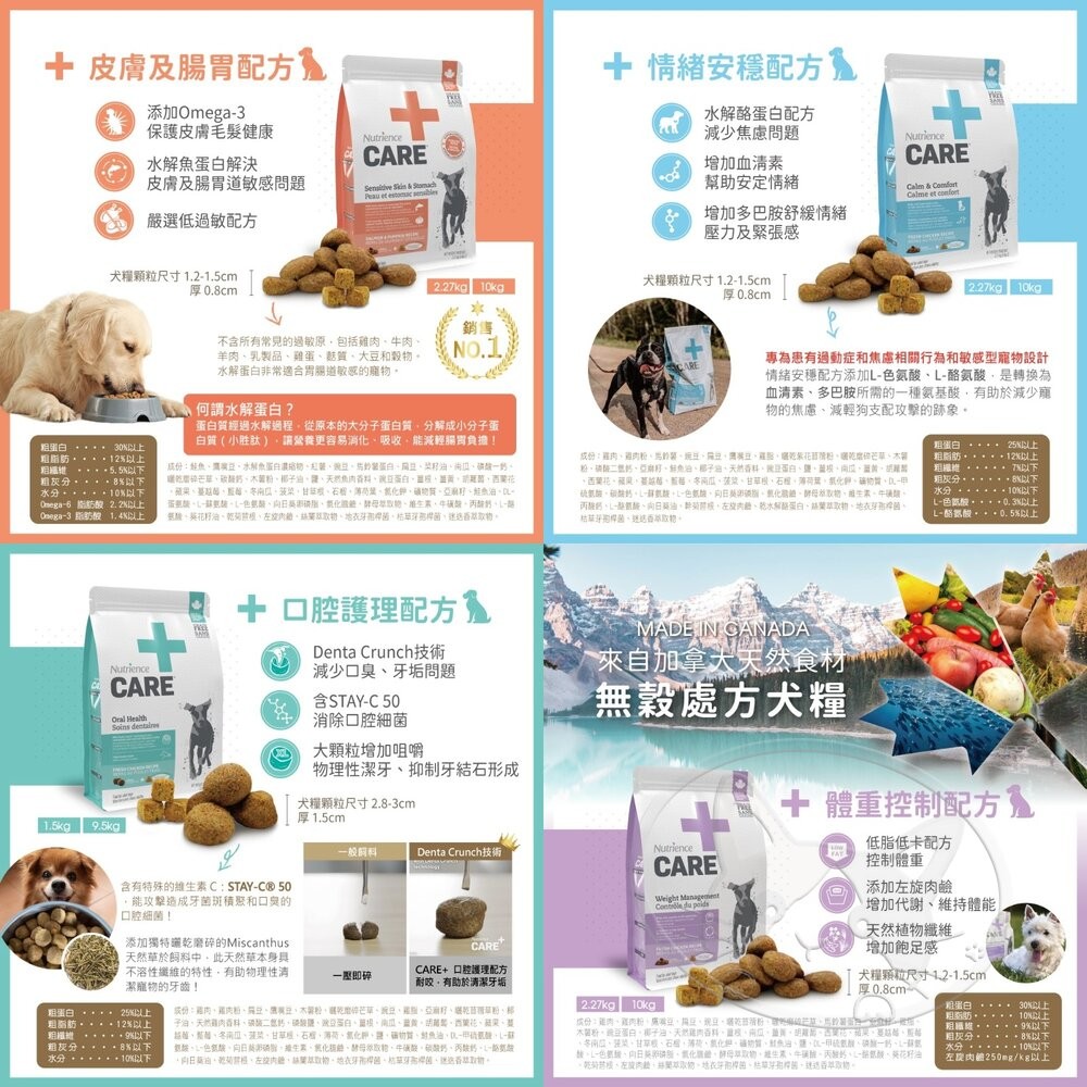 【旺生活】紐崔斯 天然低敏無穀處方犬糧 大包裝 低卡低脂 水解蛋白 寵物處方飼料-細節圖5