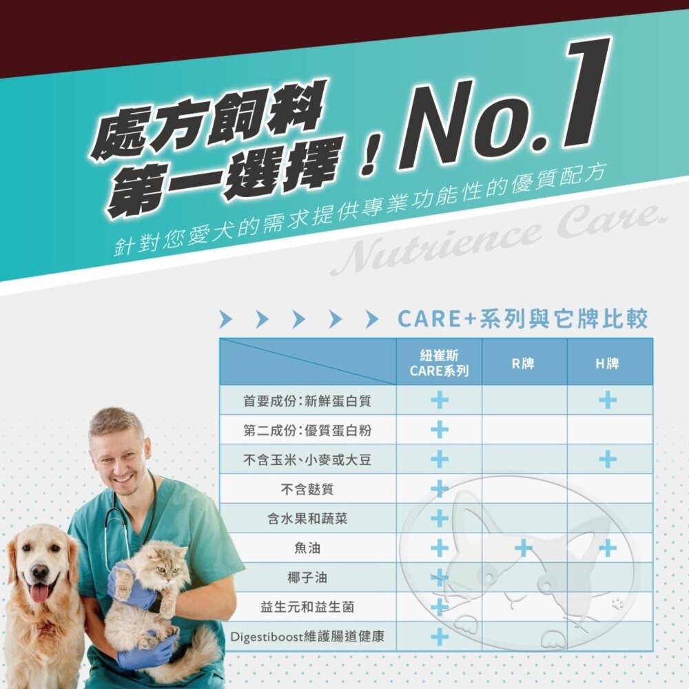 【旺生活】紐崔斯 天然低敏無穀處方犬糧 大包裝 低卡低脂 水解蛋白 寵物處方飼料-細節圖6