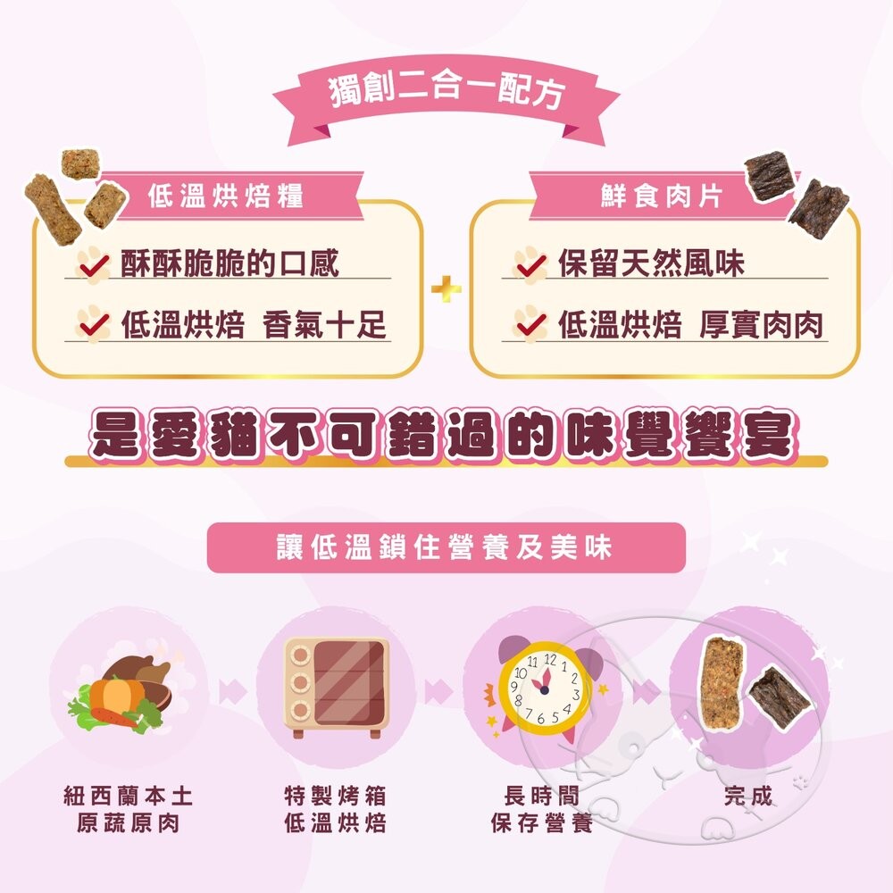 【旺生活】SOULMATE 索美達 紐西蘭低溫烘焙糧+鮮食肉片 貓糧 1.6KG 貓糧 貓飼料 貓肉片-細節圖11