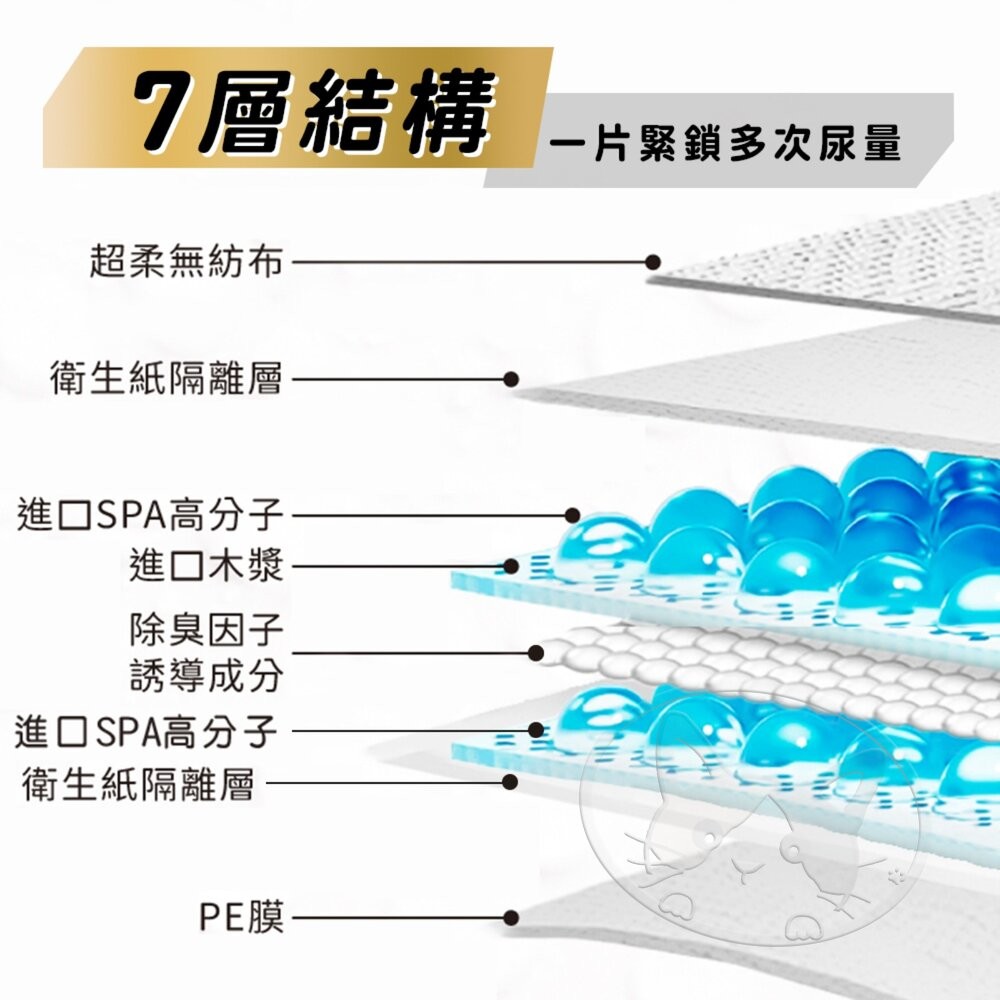【旺生活】Pristine 樂淨 寵物尿布墊 4包組 狗尿布墊 超吸水尿布墊 吸水尿墊 狗尿墊 寵物尿布-細節圖3