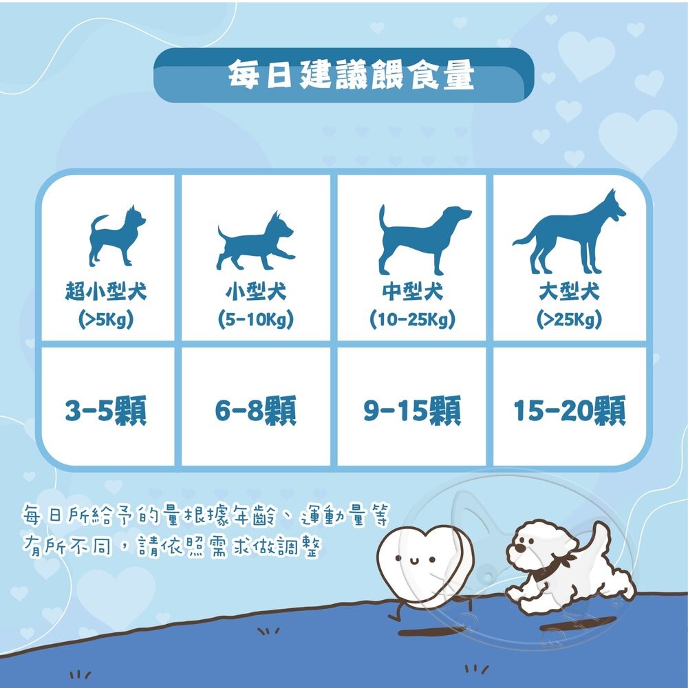 【旺生活】O.Bli 噢，比利！犬用肉肉點心 狗潔牙 潔牙點心 獎勵點心 機能小點心 狗點心 狗零食-細節圖7