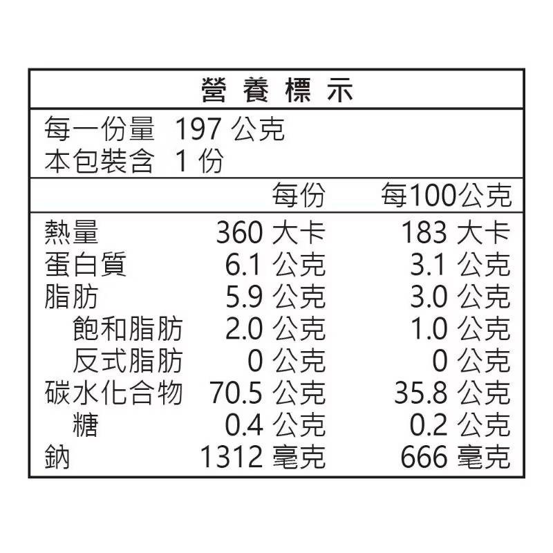 湯泡飯 紅蔥肉燥湯泡飯 米大師湯泡飯 古早味紅蔥肉燥風味 古早味-細節圖3