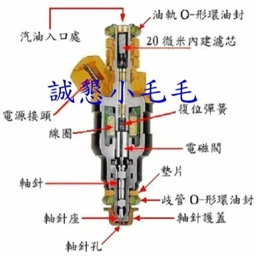 【27種汽油車套餐】【當天出貨】【黃卡】【紅卡】【黑卡】【誠字標籤】【8大保證】【Dyno Tab dynotab】-細節圖3