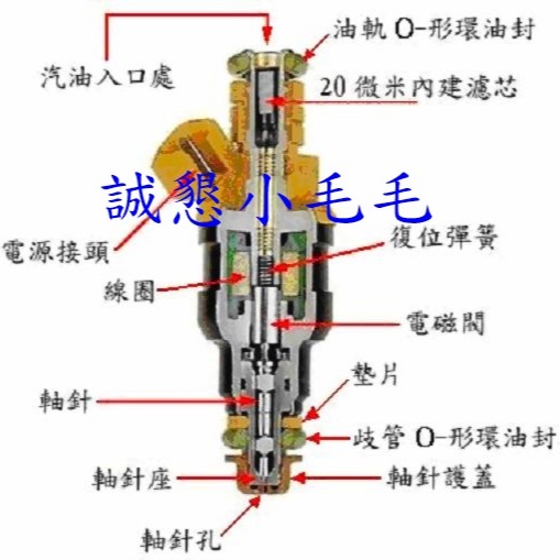 【噴射機車專用卡】【當天出貨】【誠字標籤】【8大保證】【Dyno Tab dynotab】-細節圖4