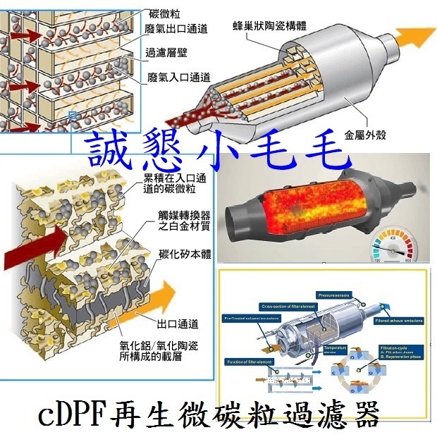 【大車專用卡】【當天出貨】【12顆/每顆100L】【誠字標籤】【8大保證】【Dyno Tab dynotab】-細節圖9