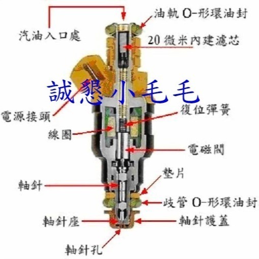 【藍卡】【當天出貨】【柴油精】【噴油嘴清潔劑】【誠字標籤】【8大保證】【Dyno Tab dynotab】-細節圖3