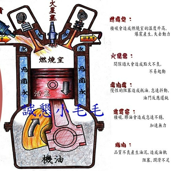 【黑卡】【當天出貨】【辛烷質提昇劑】【嫌98不夠才能買】【誠字標籤】【8大保證】【Dyno Tab dynotab】-細節圖3