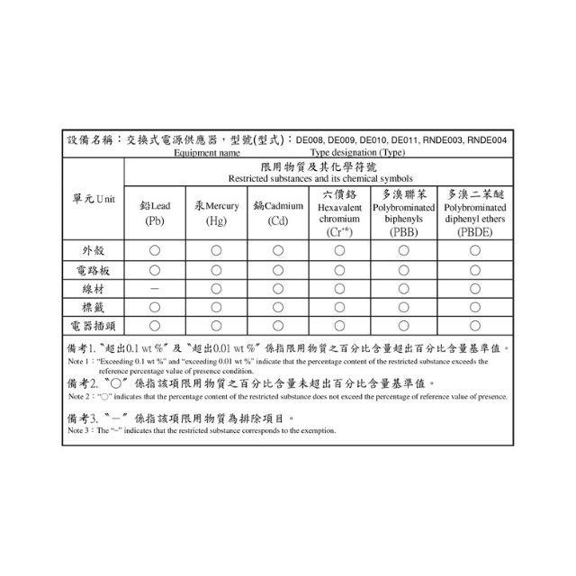 DE009   旅行萬用USB充電器 出國必備 手機充電器 3.4A充電器-細節圖4