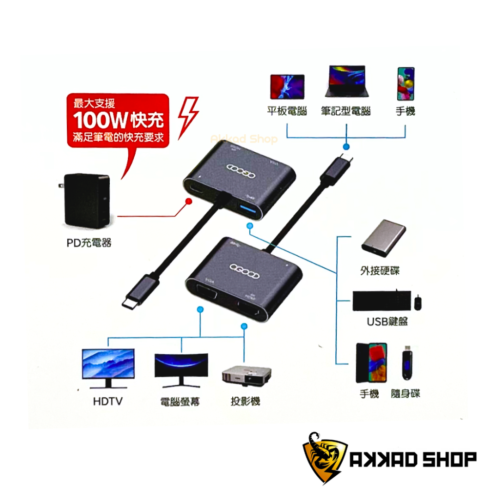 ［AGOOD］ AG-CED-08 TypeC轉HDTV/VGA/USB/PD 4合1 轉接器 影音傳輸器-細節圖4