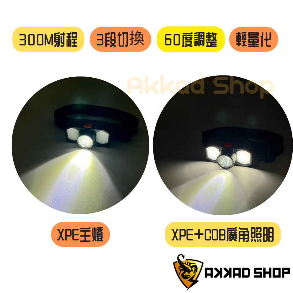 CX-RT008 XPE + COB 登山頭燈 輕量化頭燈 雙光源頭燈 輕巧頭燈-細節圖3