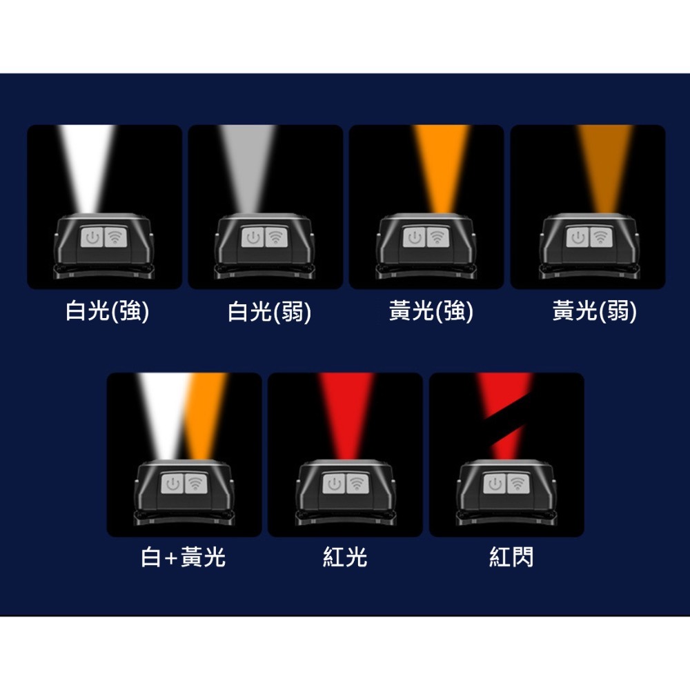 [新品預購］XPG 三光源 感應式防潑水頭燈 登山頭燈 紅 黃 白三色頭燈-細節圖6