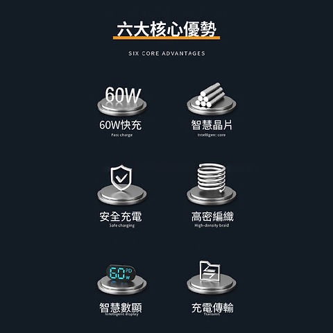 HOLiC TC018 TYPE-C to C 數位顯示 充電傳輸線 PD60W 100CM-細節圖10