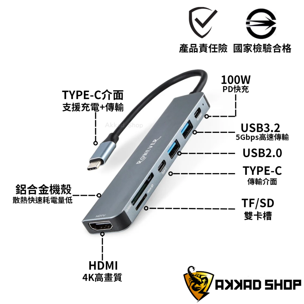 RONEVER RPC051七合一多功能集線器 TYPE-C 轉 HDMI USB3.2 PD100W快充 HUB-細節圖2