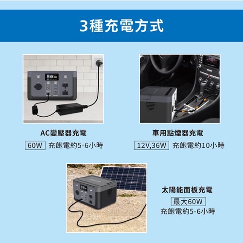 【限時優惠】PHILIPS 300W新世代可攜式快充行動儲能電源POWER BANK 露營移動電源 已投保產品責任險-細節圖4