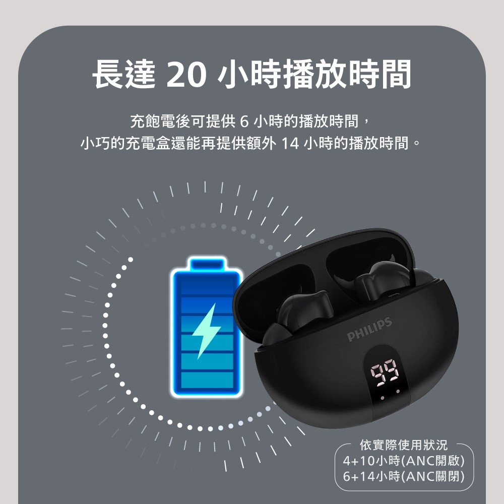 PHILIPS 主動抗噪ANC數顯無線藍牙耳機-TAT3559 主動降噪 +AI麥克風 同時連線2個設備-細節圖5