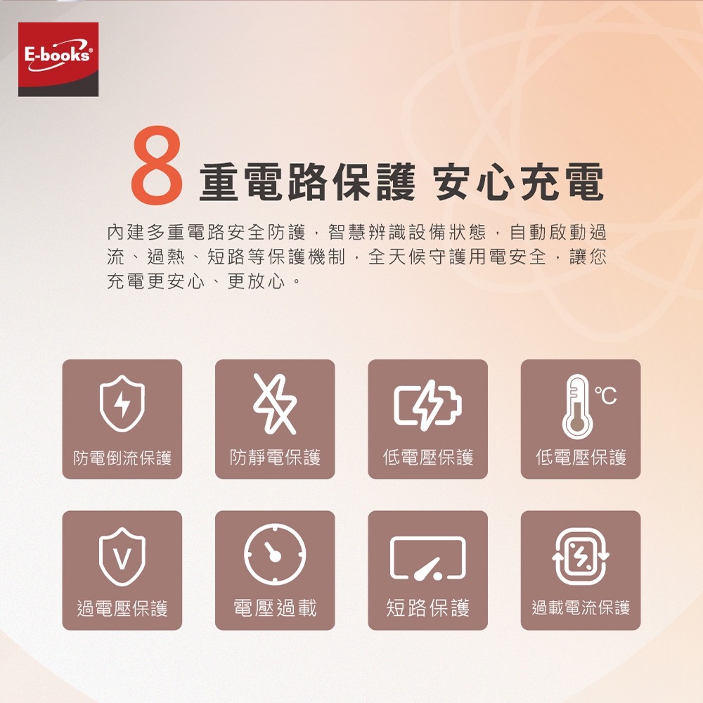 E-books B125 20W 氮化鎵PD+QC3.0快速充電器 智慧穩壓 原廠保固2年-細節圖5