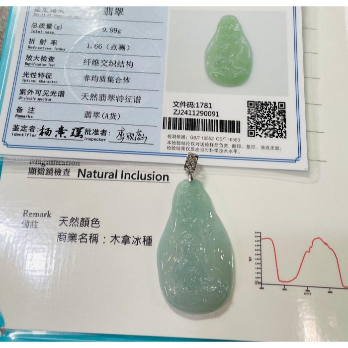天然A貨緬甸玉 藏家件 木拿冰種藍綠自在觀音翡翠玉墜 木那冰起膠感滿底色 法像精開 完美一刀切 附台証-細節圖11
