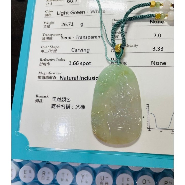 天然A貨緬甸玉 冰種小三彩如意寶珠觀音翡翠佛牌 冰透字方正圓潤牌形 法像莊嚴慈悲 附台証-細節圖10
