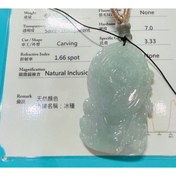 天然A貨緬甸玉 冰種藍綠精工雕白度母翡翠佛牌 晶潤滿底色 一抹冰綠點翠增彩 厚裝牌型 法像精開 腳掌開眼 附台證-細節圖11