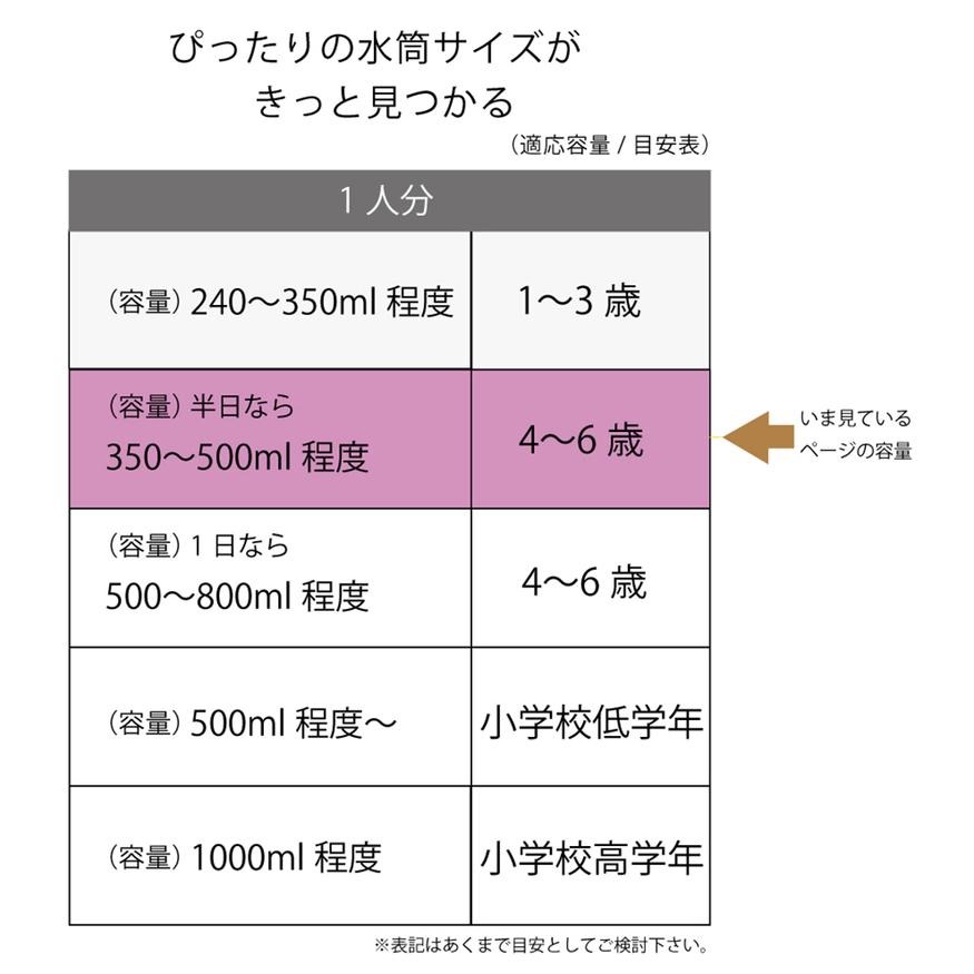 【現貨-日本SKATER】 迪士尼公主 銀離子抗菌兒童水壺 直飲式水壺 480ml （直飲式/附背帶）長髮公主 水壺-細節圖8