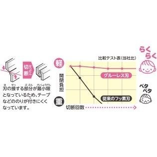 【現貨-日本KOKUYO】 兒童學習剪刀  不鏽鋼安全剪刀 學習剪刀 分左右手剪刀 P270（全新-現貨）-細節圖5