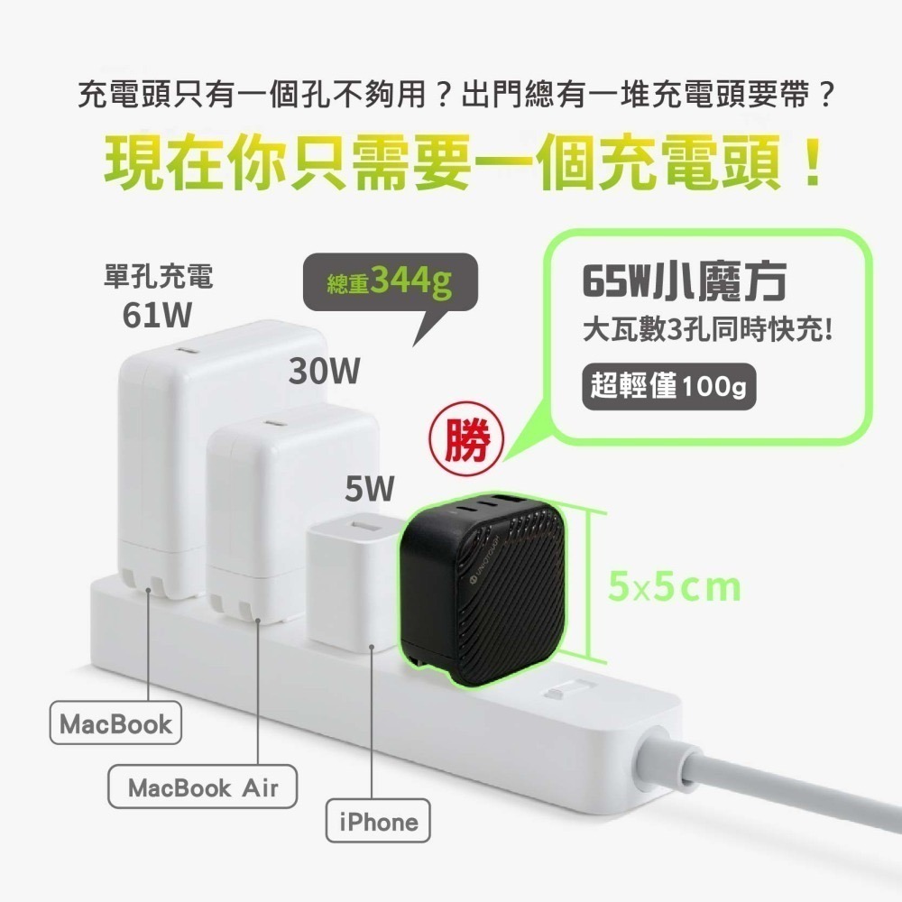 小魔方 65W氟化鎵 三孔快速充電器 快充插頭 充電頭 iphone/安卓-細節圖3