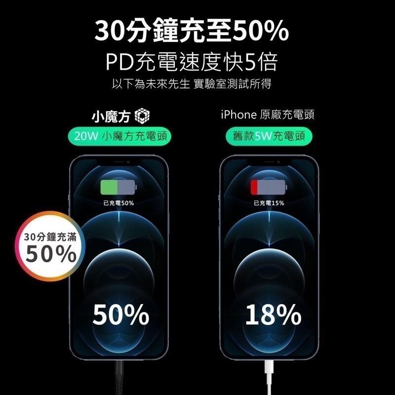 丞皇3C 小魔方 20W 『世界最小』快充頭(摺疊款)PD+QC 雙孔快速充電器 閃電快充 插頭充電頭 白色🤍-細節圖9