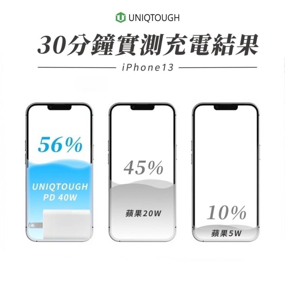 丞皇3C- UT- 40W氮化鎵小魔方 雙孔快速充電器 閃充 iphone-細節圖6