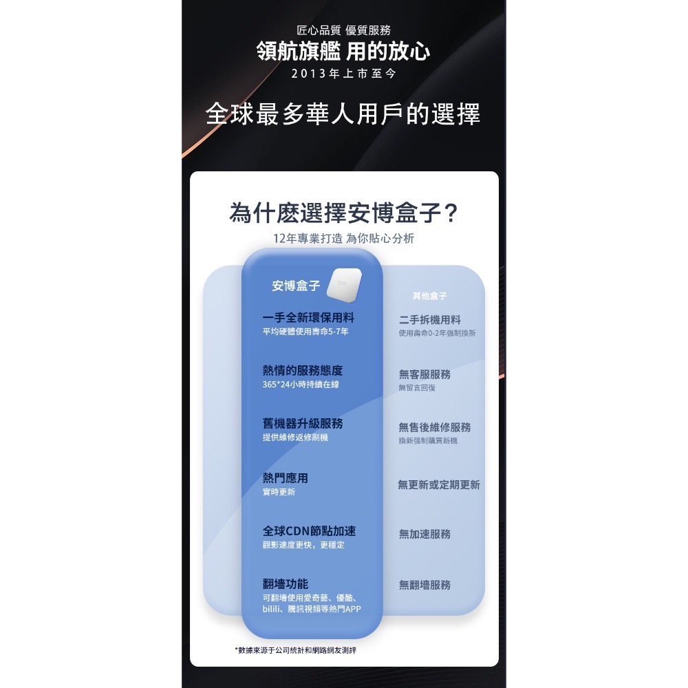 丞皇3C - UBOX安博盒子12代純淨版 UBOX12 PROMAX 6K高清畫質 多媒體機上盒BSMI/NCC認證-細節圖9