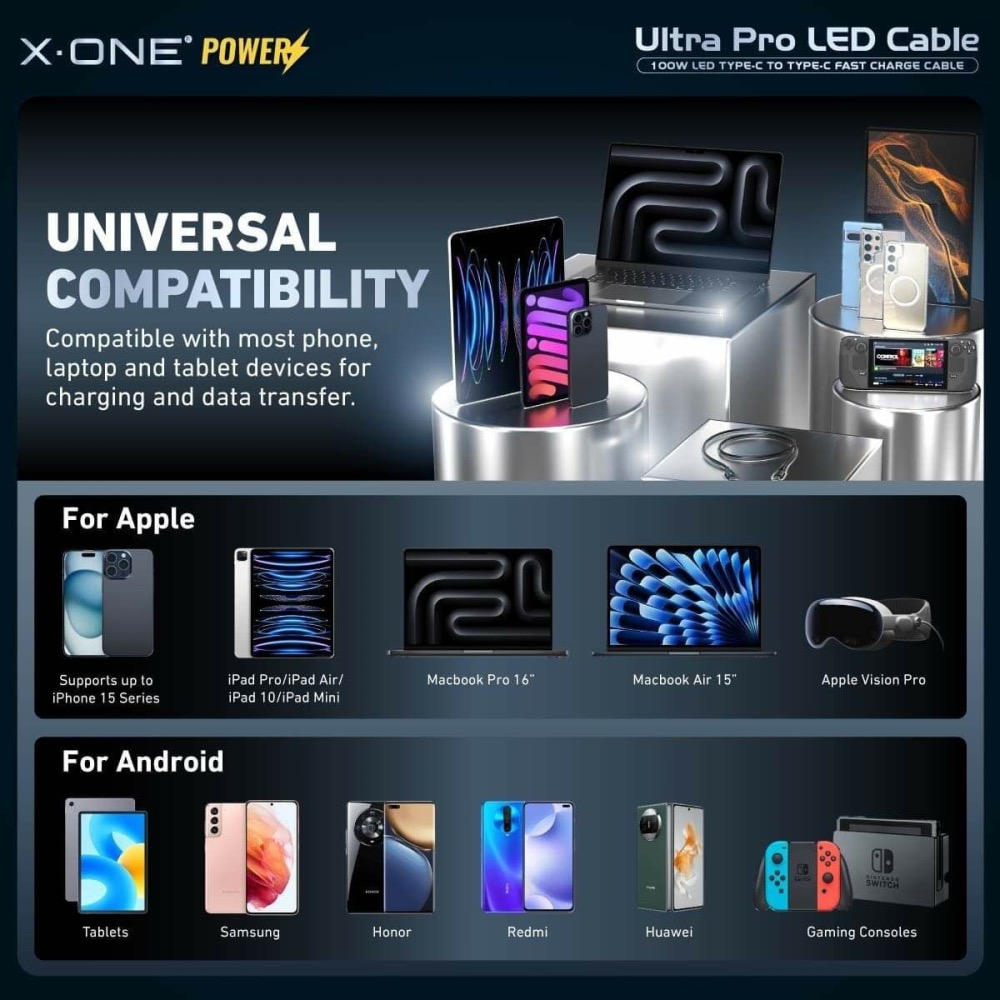 丞皇3C - X.ONE Type C to Type C 100W 1.5米 LED 數位顯示速度充電線-細節圖5