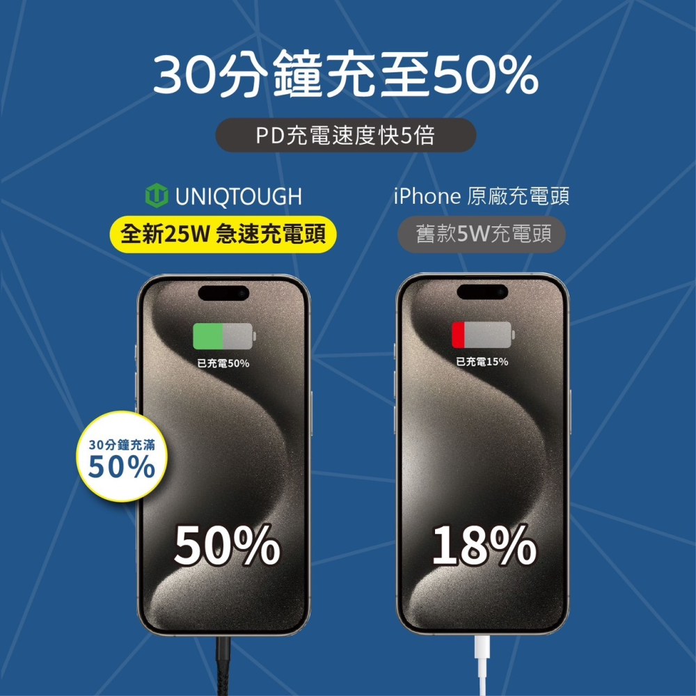 丞皇3C - UNIQTOUGH 25W PD+QC 3.0 急速快充頭 3年保固 白色-細節圖5