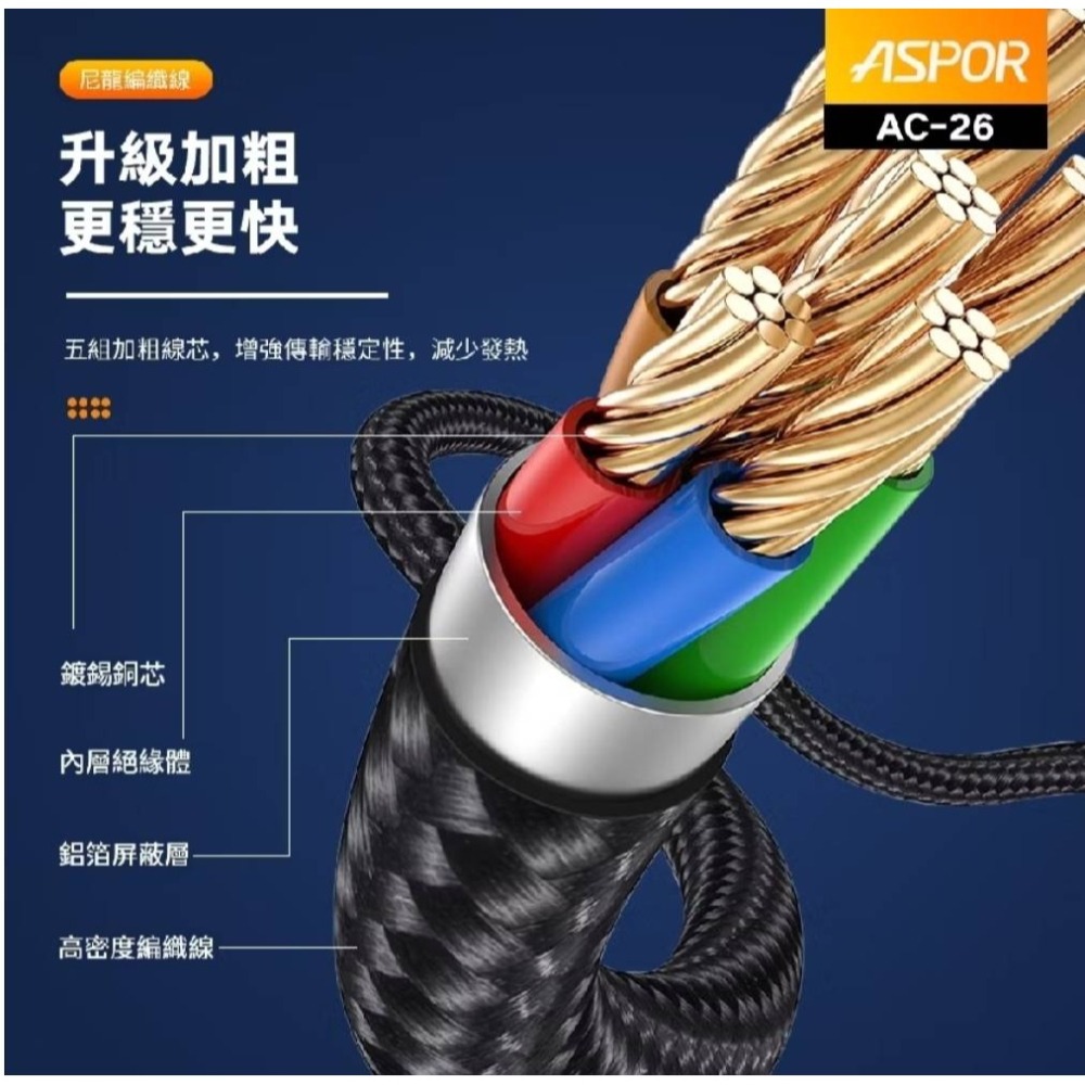丞皇3C - 【ASPOR】急速快充數據線 3.1A大電流 強韌奈彎折 IPHONE/Type-C-細節圖9
