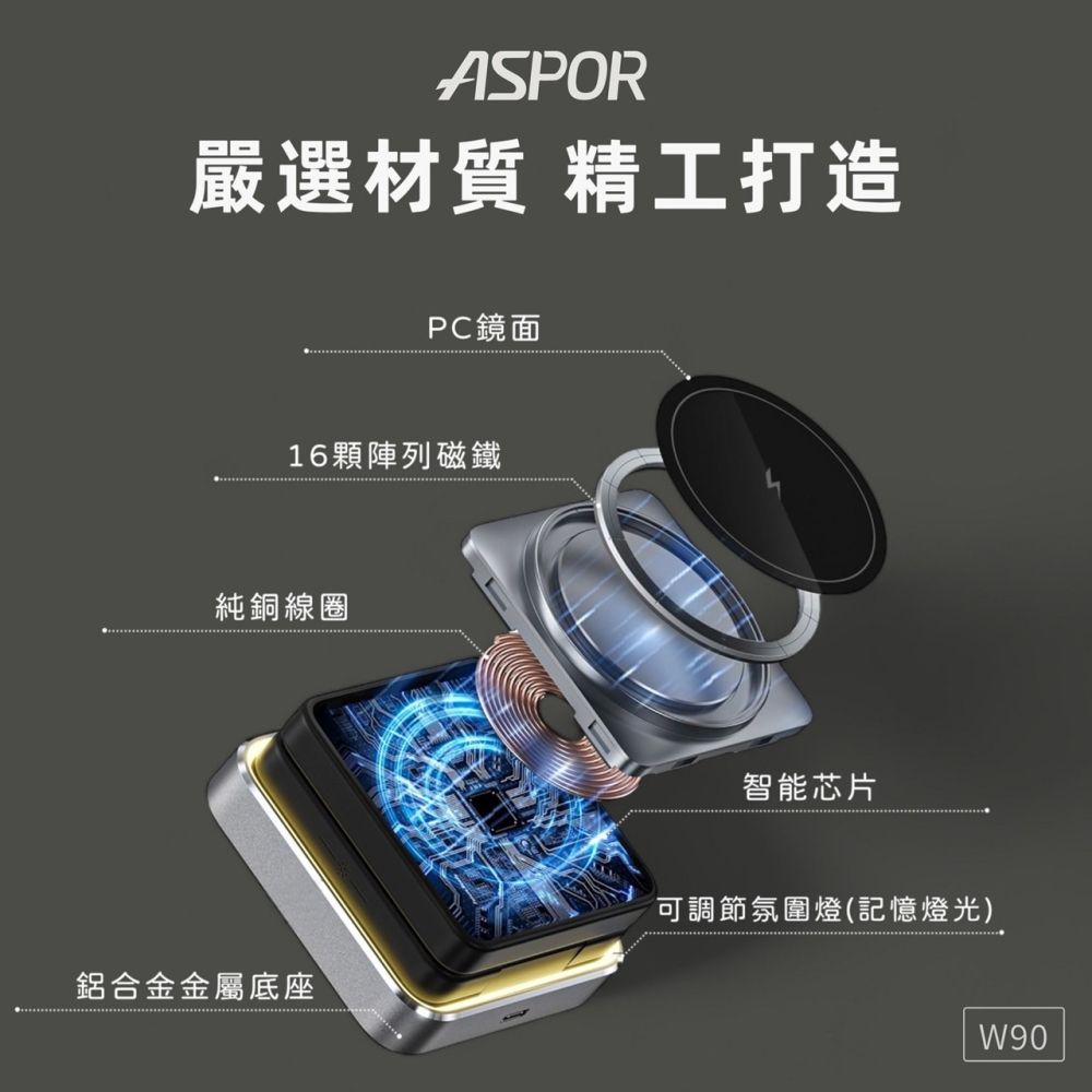 丞皇3C - ASPOR W90 小魔方磁吸折疊無線充電座 22W快充 小夜燈-細節圖2