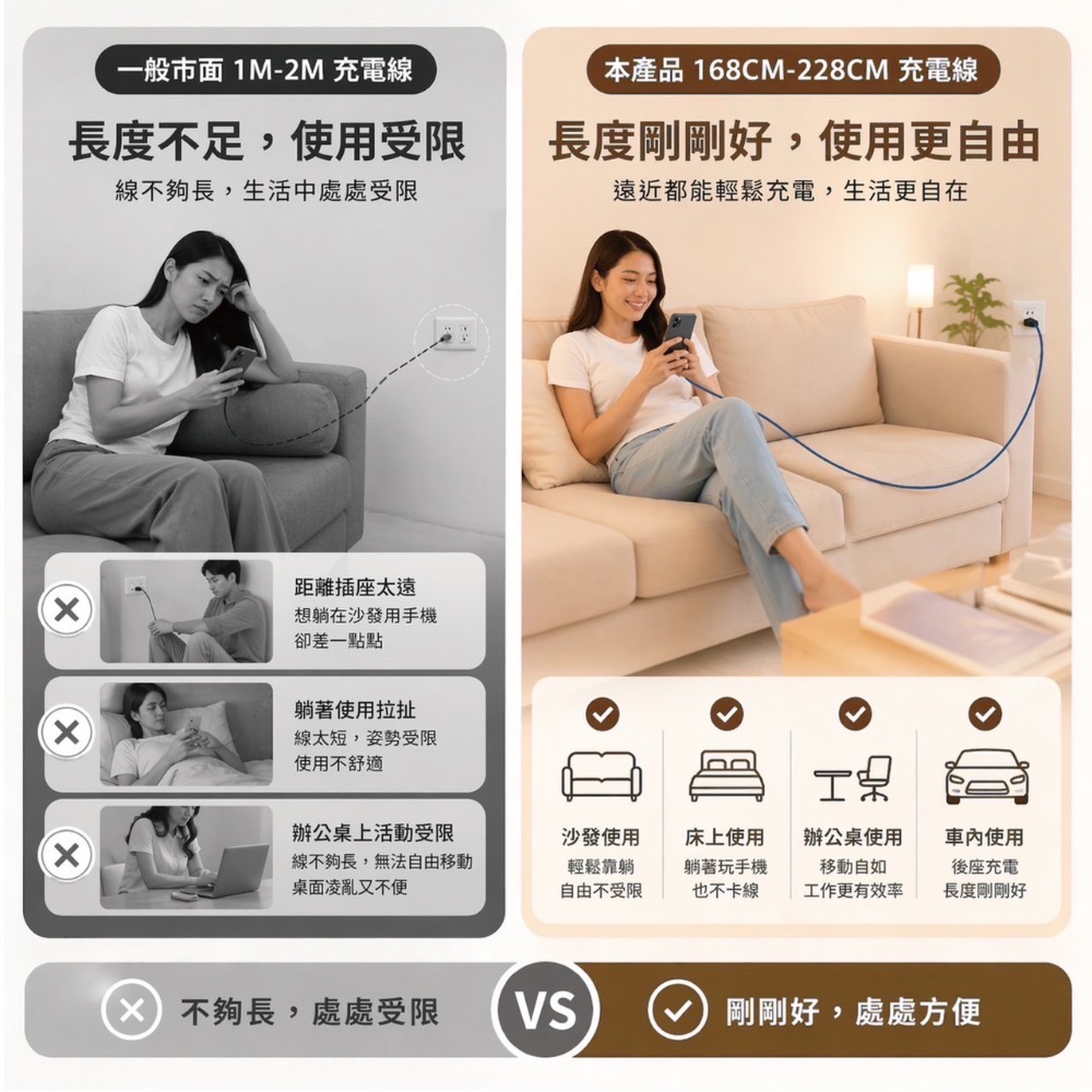 丞皇3C - UNIQTOUGH APEX 極速編織充電線 C to C真100W PD快充E-marker晶片-細節圖7