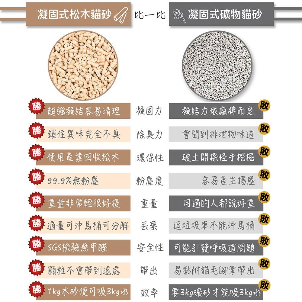 喵星人專用 LALACAT香閣裡拉沙琪瑪貓砂 貓砂 8公升-細節圖4