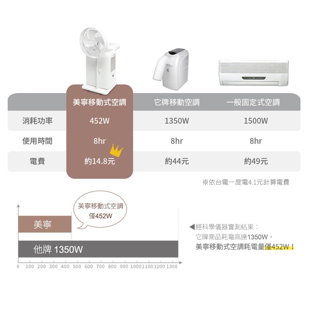 公司貨【美寧 Mistral】立體冷循環移動空調 JR-AC9D 移動式冷氣 唯一冷風口朝上設計-細節圖6