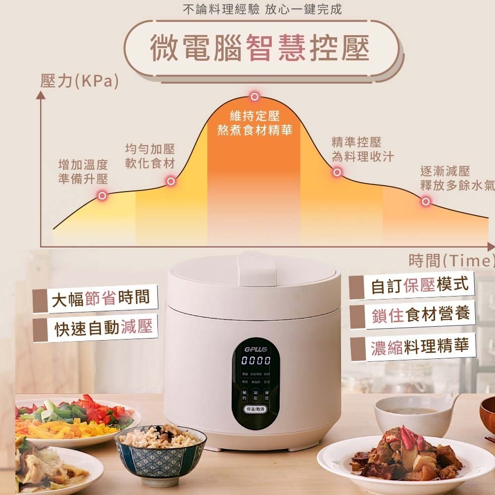 GPLUS 微電腦多功能壓力鍋 GP-EPC001 粉色/米灰色-細節圖4