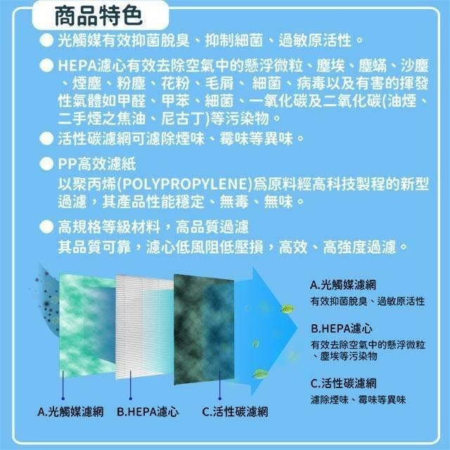 急速出貨 整台份【HPEA X 2 + 濾網 X 8】適用 Coway格威 綠淨力立式空氣清淨機AP-1216L-細節圖5