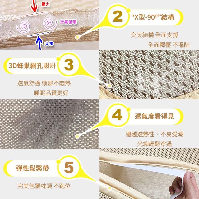夏季優惠 蓓舒眠 涼墊 3D立體彈簧透氣涼爽水洗涼墊 單人3尺/單人加大3.5尺/雙人5尺/雙人加大/雙人特大-細節圖3