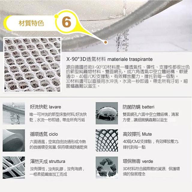 夏季優惠 蓓舒眠 涼墊 3D立體彈簧透氣涼爽水洗涼墊 單人3尺/單人加大3.5尺/雙人5尺/雙人加大/雙人特大-細節圖4