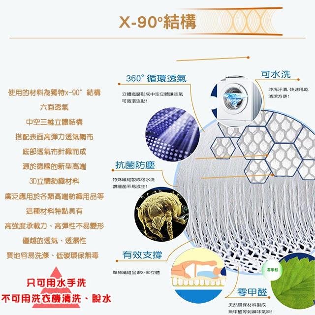 夏季優惠 蓓舒眠 涼墊 3D立體彈簧透氣涼爽水洗涼墊 單人3尺/單人加大3.5尺/雙人5尺/雙人加大/雙人特大-細節圖5