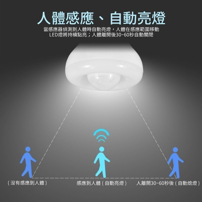 LED人體感應燈小夜燈 110V / 220V通用 LED 小夜燈 感應燈-細節圖4