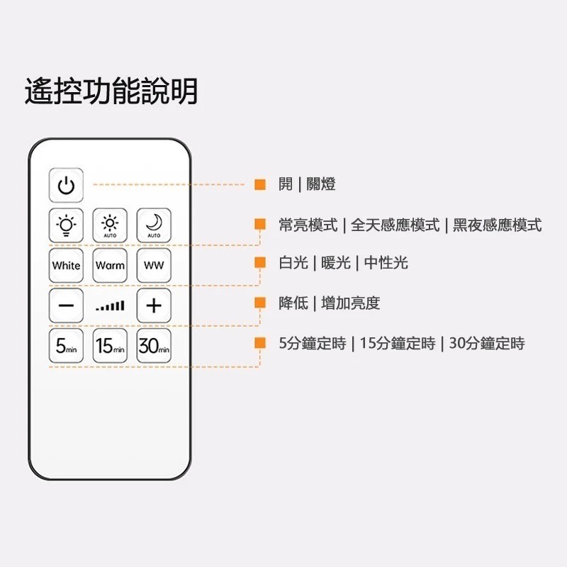 最新款 三色光源升級遙控版 充電式投射燈 LED人體感應燈 照畫燈 小夜燈-細節圖8