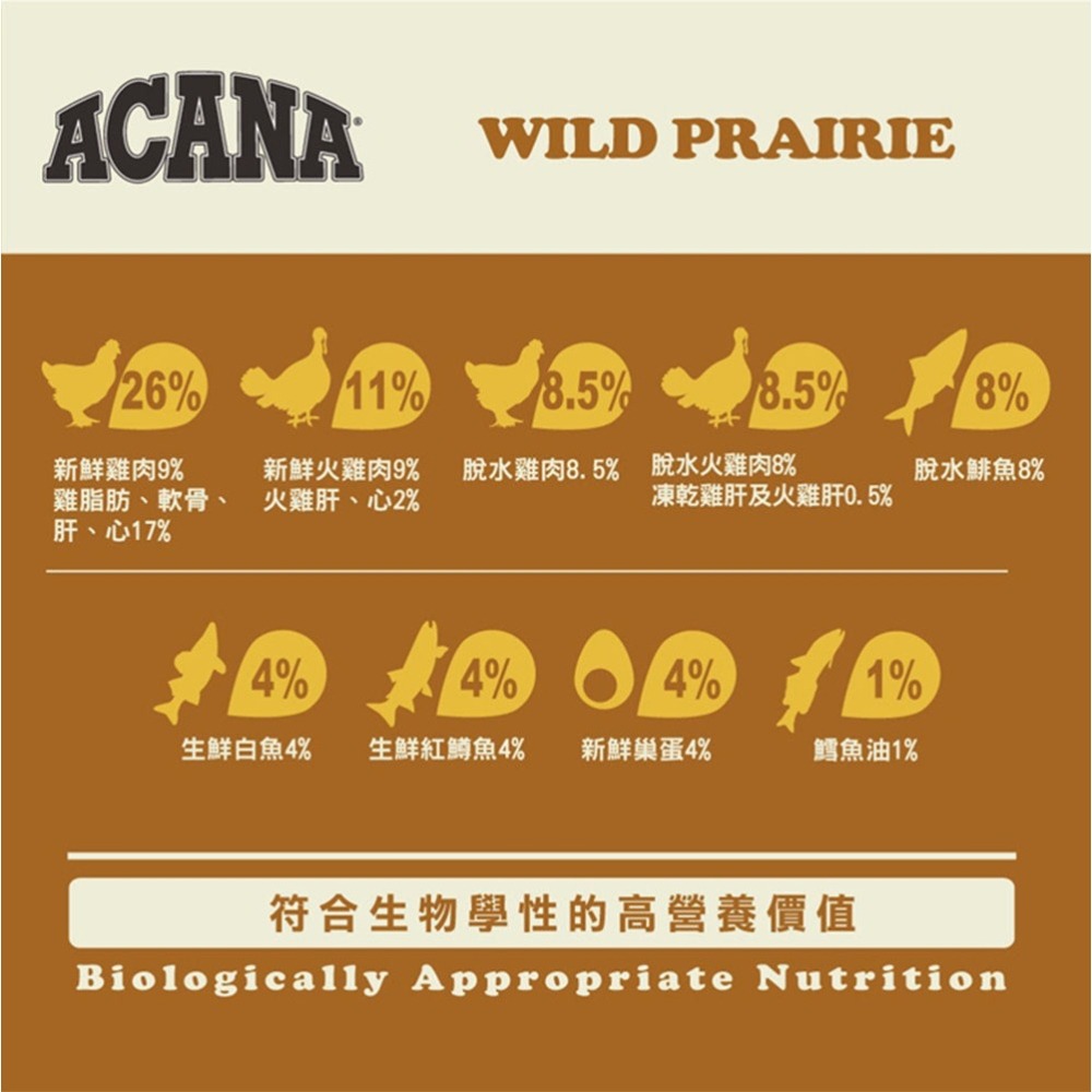 免運 ACANA 愛肯拿 無穀配方貓飼料 農場盛宴 海洋盛宴 草原盛宴 1包/1.8公斤-細節圖3