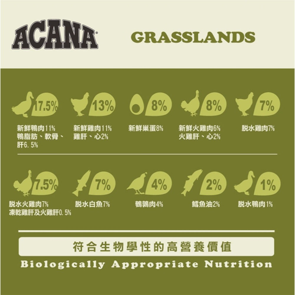 免運 ACANA 愛肯拿 無穀配方貓飼料 農場盛宴 海洋盛宴 草原盛宴 1包/1.8公斤-細節圖5