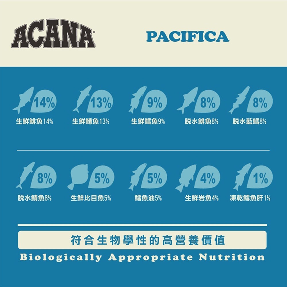 免運 ACANA 愛肯拿 無穀配方貓飼料 農場盛宴 海洋盛宴 草原盛宴 1包/1.8公斤-細節圖7