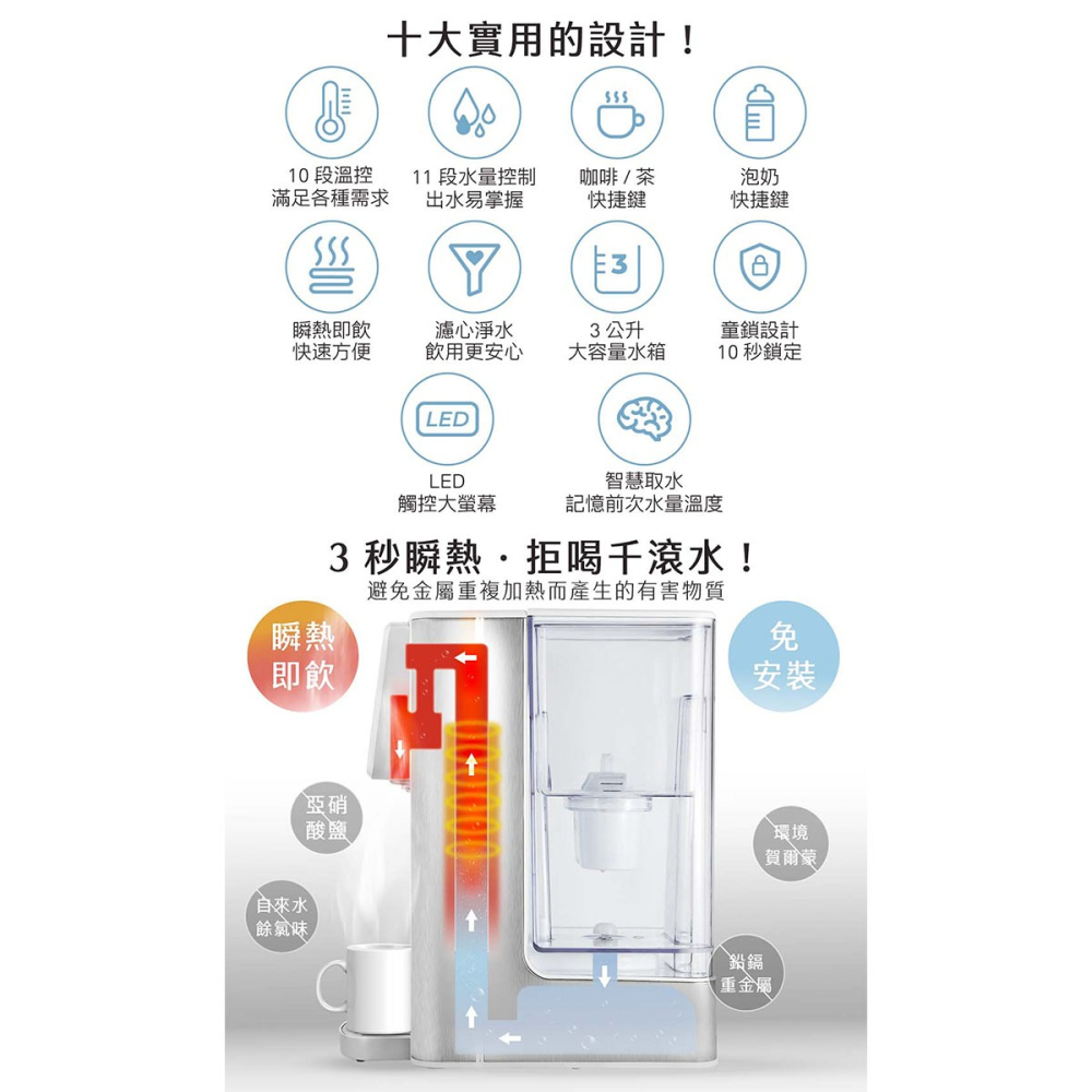 公司貨【AIWA 愛華】AW-T03W 3L免安裝銀天使瞬熱淨飲機 瞬熱機-細節圖4