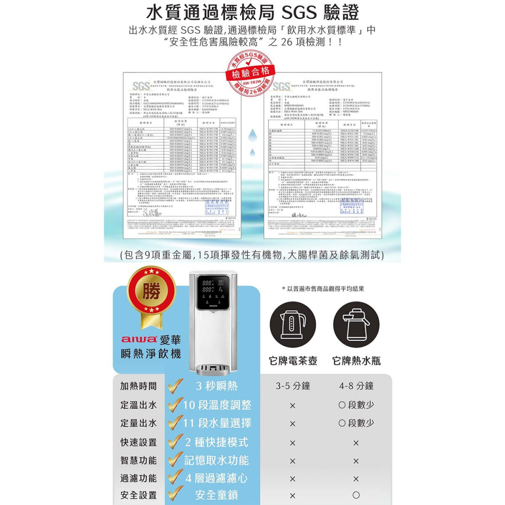 公司貨【AIWA 愛華】AW-T03W 3L免安裝銀天使瞬熱淨飲機 瞬熱機-細節圖7