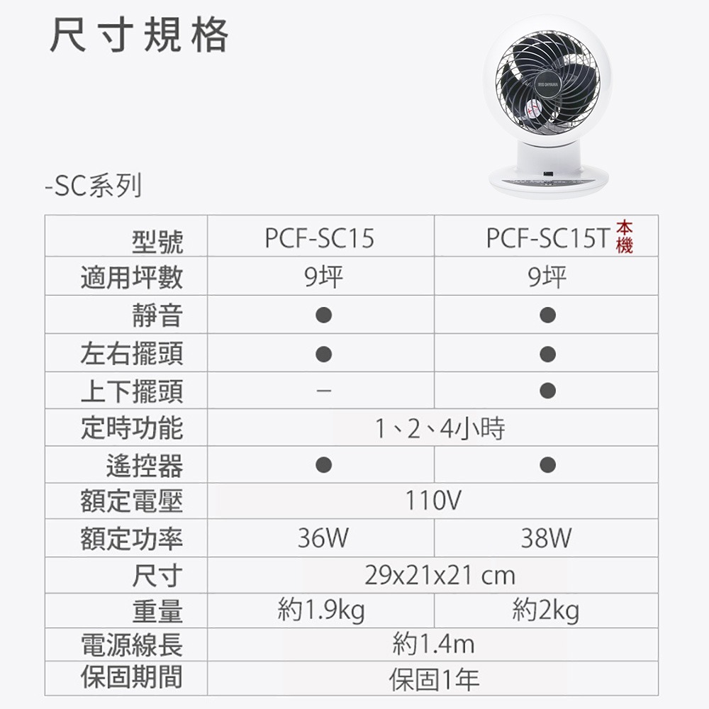 原廠公司貨 日本 IRIS 空氣循環扇 PCF-SC15T 循環扇 電扇 電風扇-細節圖10